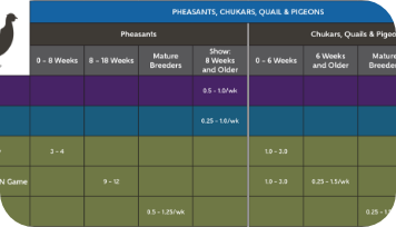 Pheasants chart