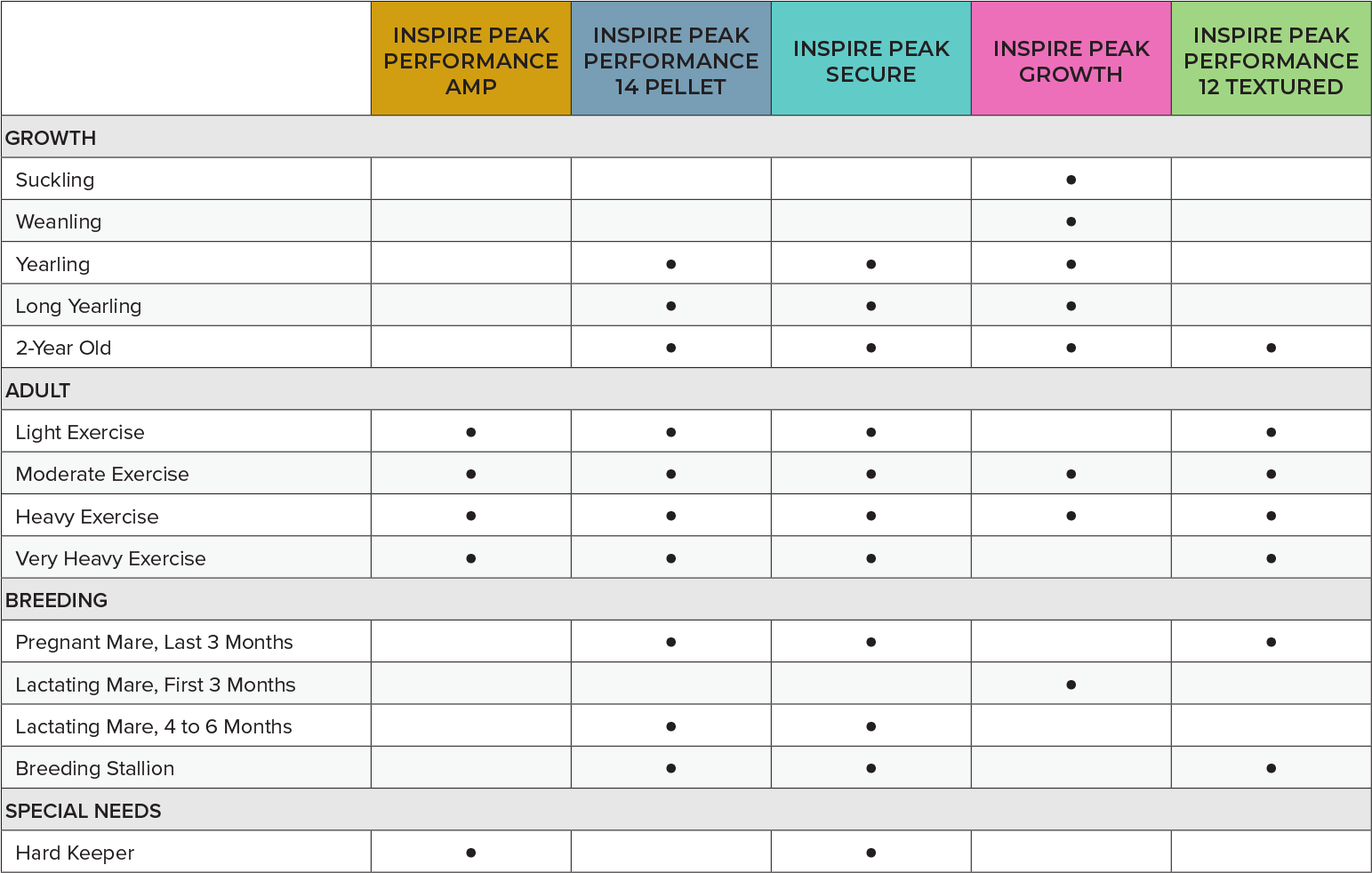 kent-inspire peak-situations to solutions chart