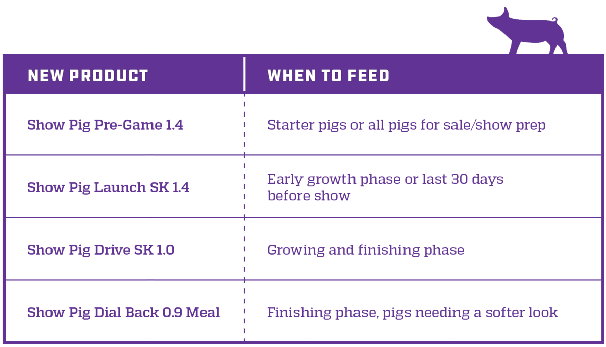 table showing when to feed each new product